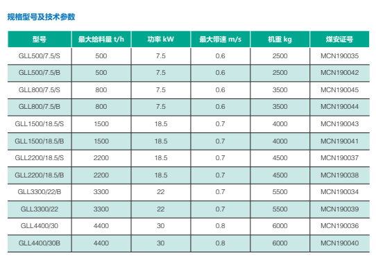 链式给料机参数