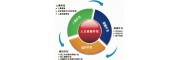 广州劳务派遣，人事外包代理广州社保五险一金