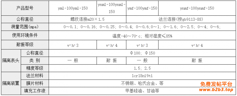 隔膜压力表