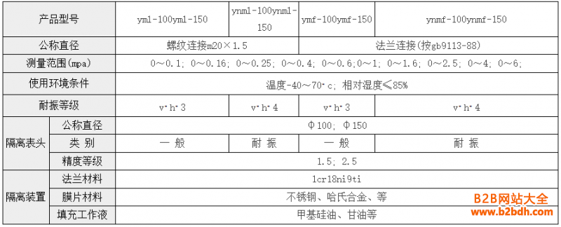 隔膜压力表