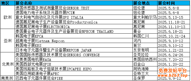 电子计划表