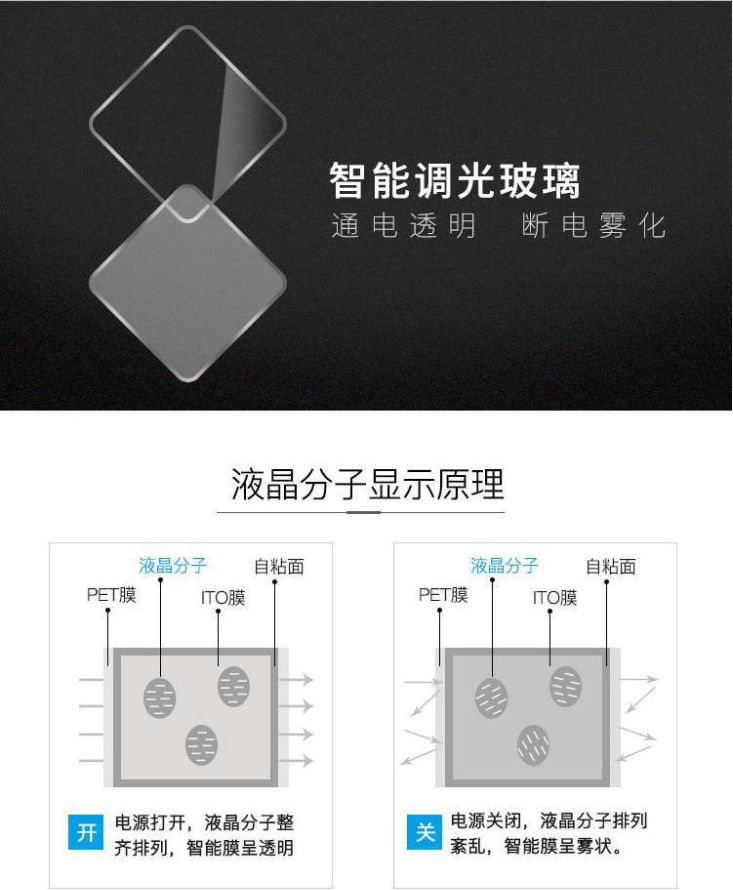 888调光玻璃介绍 (2)