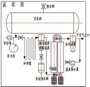 三座标测量仪用干燥机