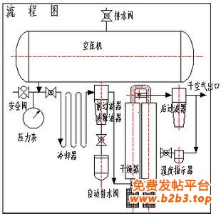 三座标测量仪用干燥机