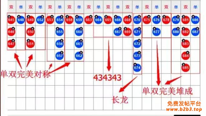 梯4