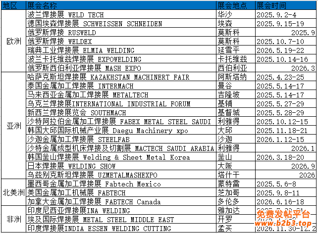 焊接计划表