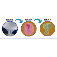 宏图滴胶模具硅胶
