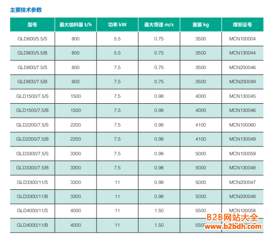 带式给煤机参数