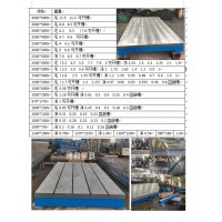 铸铁工作台模具装配钳工修模审模重型平台锻件加工定做铸铁平台