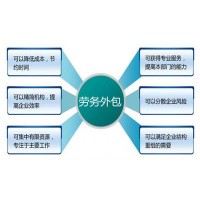 金华员工五险一金代理，金华劳务派遣公司