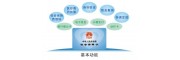 佛山人力派遣劳务外包，人事外包佛山企业社保代理