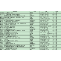 2027年美国铝箔材料展NPE