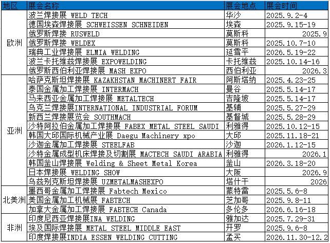 焊接计划表