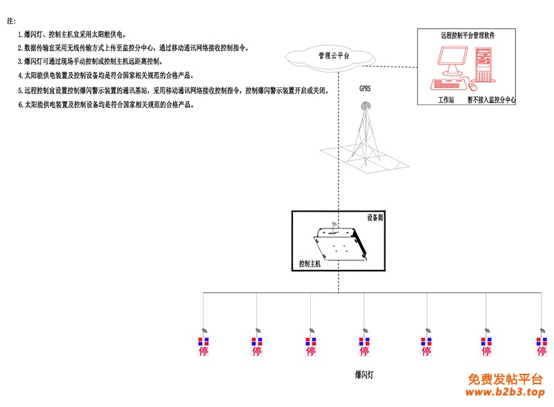 4G云控桥梁预警灯