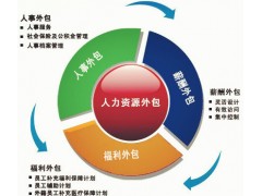 青岛劳务派遣劳务外包，人事托管青岛社保代理