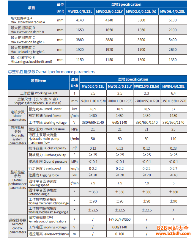 电动挖掘机