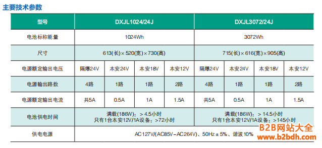 DXJL1024 3072J技术参数