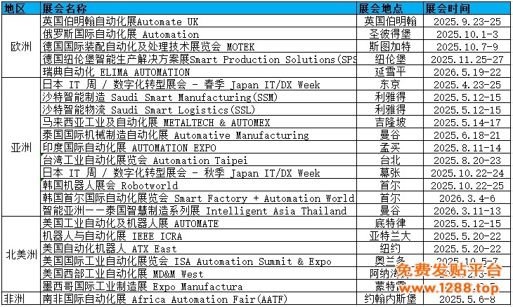 自动化计划表