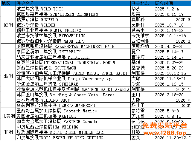 焊接计划表