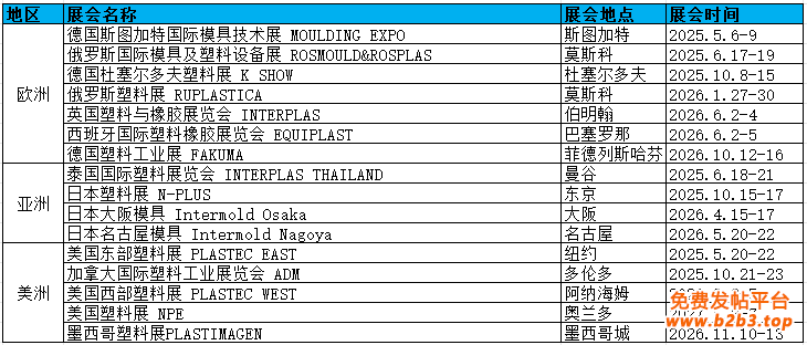 塑料计划表