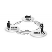 宁波社保公积金托管，宁波专业人事外包