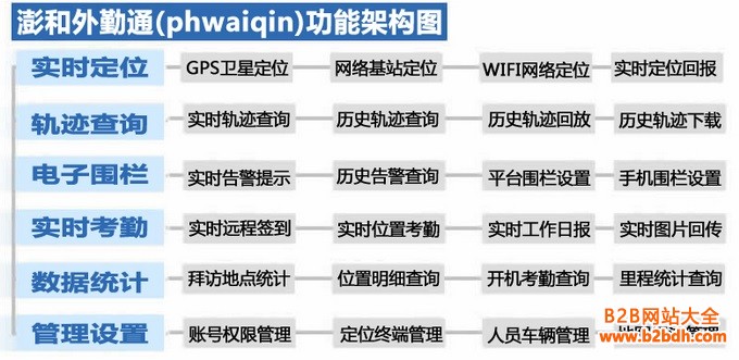 图02 澎和外勤通功能架构图