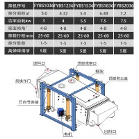 左右摇晃筛往复筛工业振动摇摆筛
